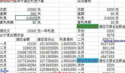 信用卡逾期还款策略：如何计算下个月的利息与天数？