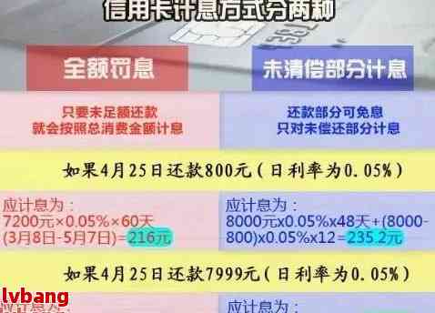 信用卡逾期还款策略：如何计算下个月的利息与天数？