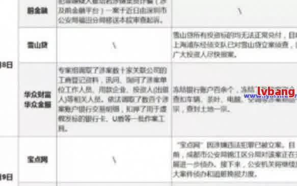 欠一万变成六万要还多少钱：立案标准与具体金额解析