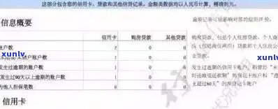 信用卡逾期以外的问题：影响个人信用的报告内容有哪些？