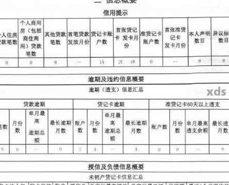 信用卡逾期以外的问题：影响个人信用的报告内容有哪些？