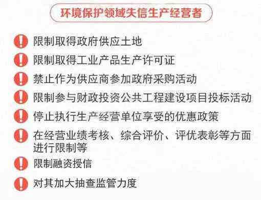 造成逾期会报送人行政处罚吗？如何处理相关问题。