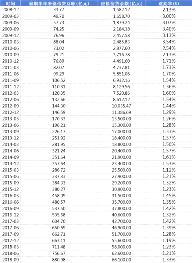 信用卡逾期还款的真实影响及调查过程