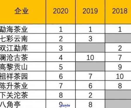 新老同志普洱茶熟茶全方位排名指南：品质、口感受到价格的全面解析