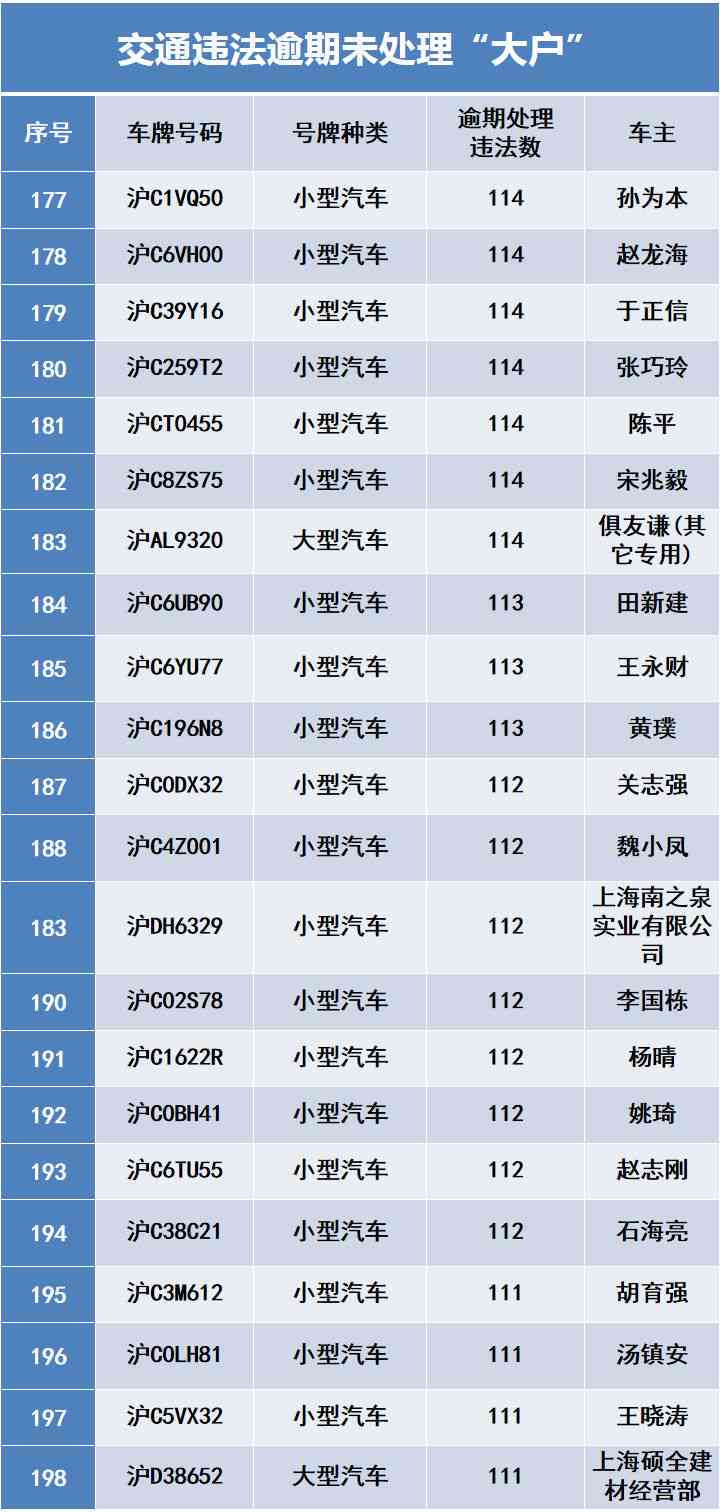 贷款逾期100 天：处理方式与后果