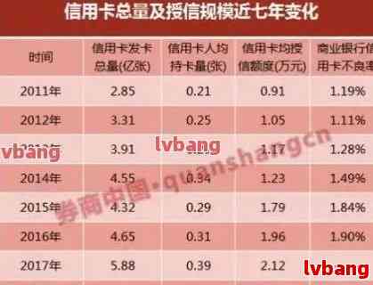 信用卡逾期与记录：用信用卡没逾期是否会影响？