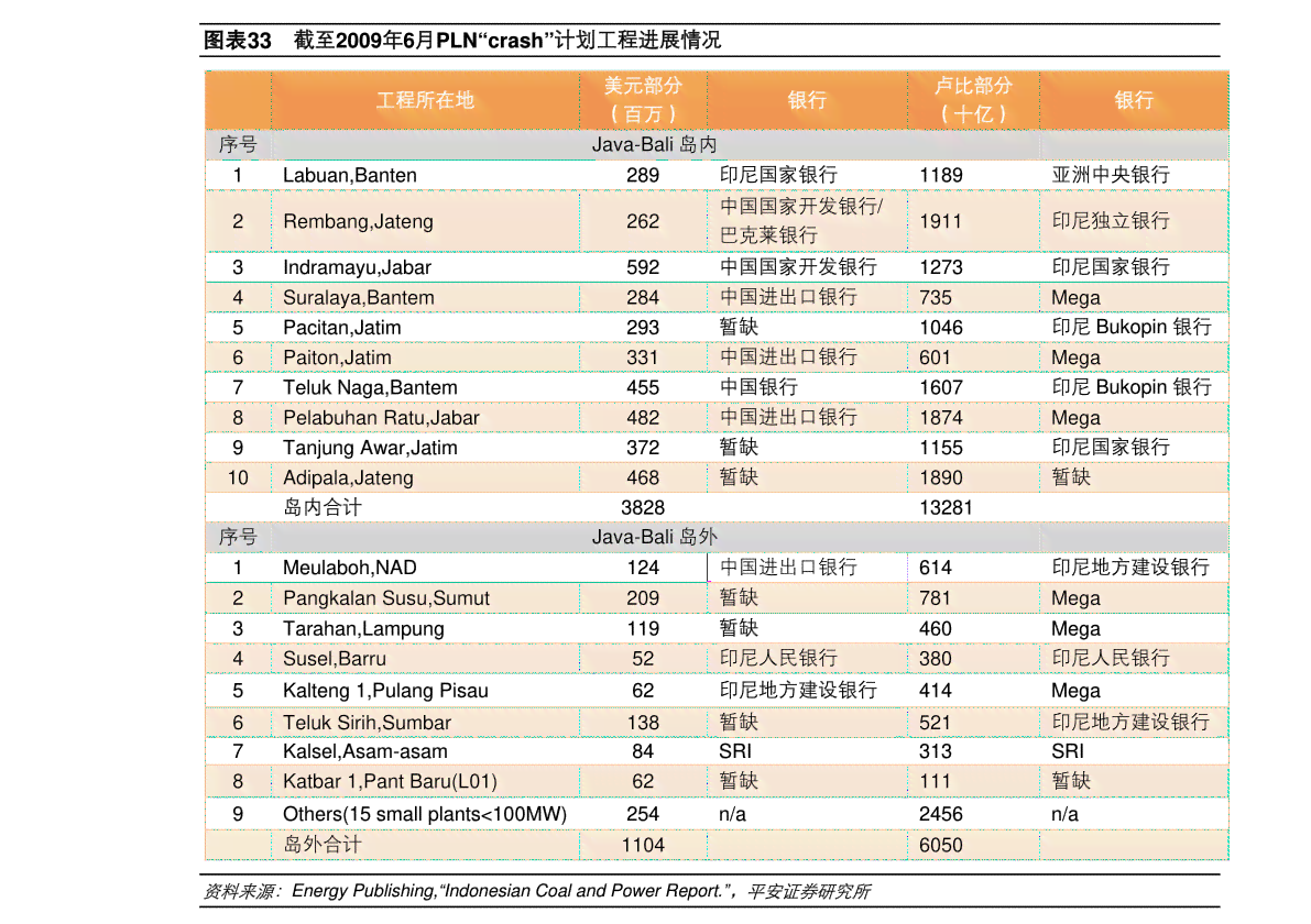 下关ft76233普洱茶8853、8633官网报价表及行情报价网