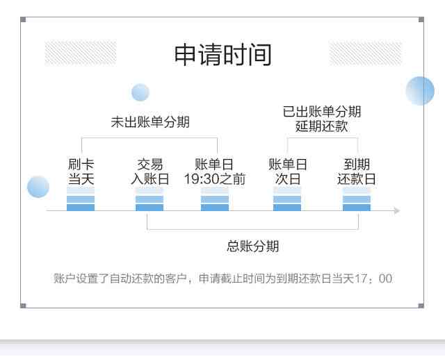 招商银行信用卡逾期问题解决全指南：信用修复、处理策略和协商方法一文看懂