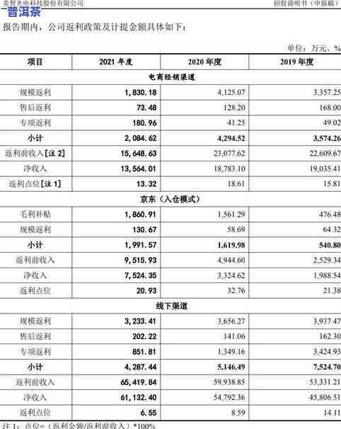 大益普洱茶7542最新价格查询07年-2020:年份与价格一览