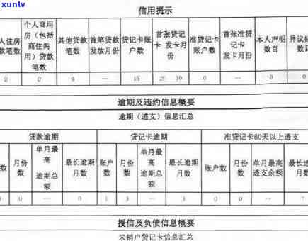 信用卡逾期记录是否会影响我贷款资格，及其在个人信用评分中的作用？