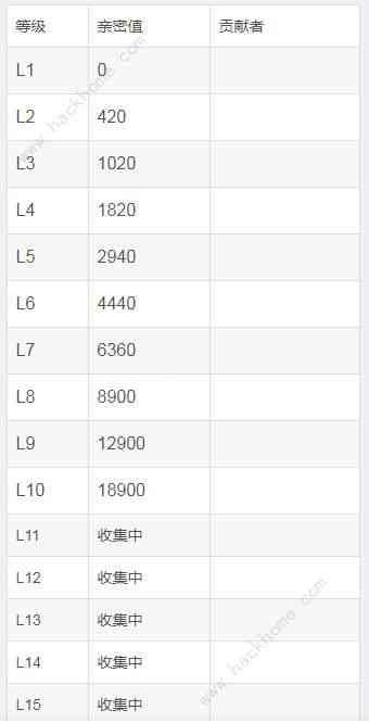 平安扣价位对照表：了解平安扣的价格区间与价值