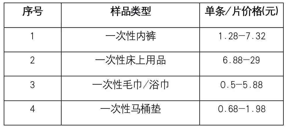 火山蛋中的辐射含量：安全性探究