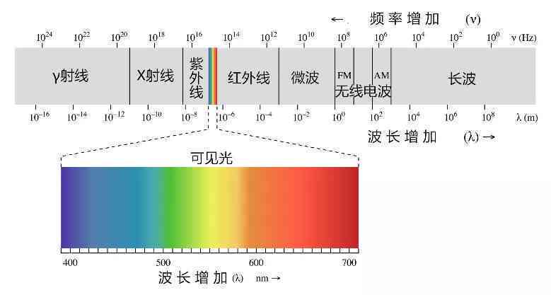 火山蛋中的辐射含量：安全性探究