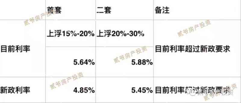 农行个人经营性贷款逾期政策规定最新：农业银行个人经营性贷款利率是多少？