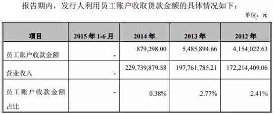 农行个人经营性贷款逾期还款政策详解：详细规定与处理方法