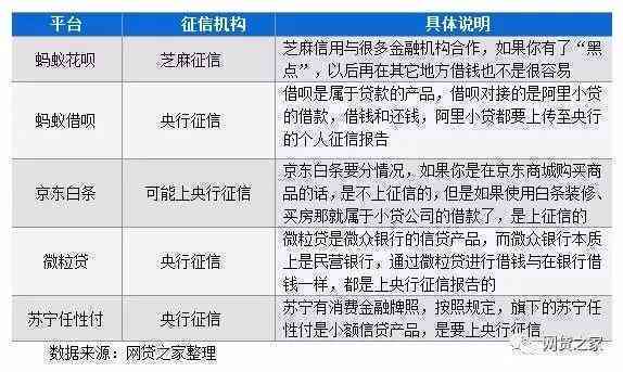 关于微粒贷的还款策略：从借呗借款是否可行？逾期处理与资讯分析