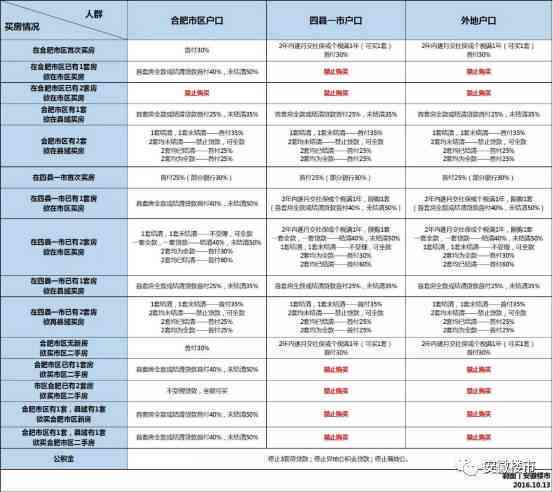 美团月付3天还款宽限期如何计算？