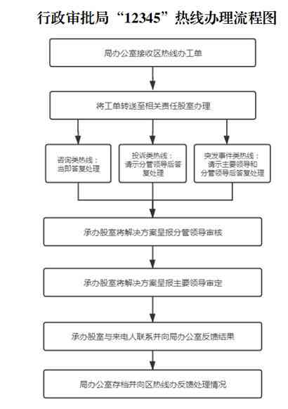 南阳逾期处理中心电话及地址，了解南阳车辆处理方式和代办流程