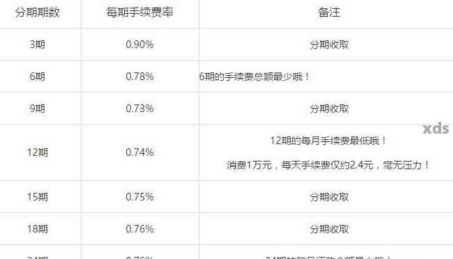 分付逾期后款项扣除时间及方式全面解析，确保您的权益不受影响