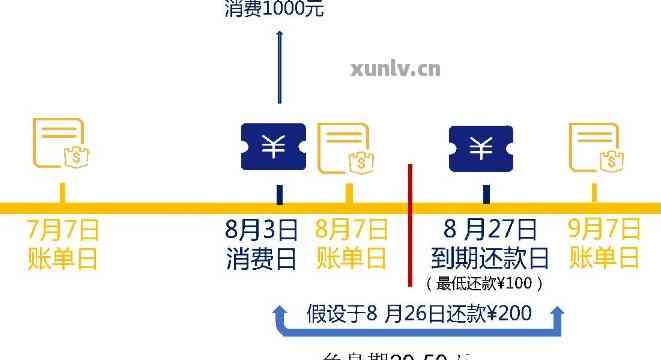 信用卡还款日前还款属于存款吗