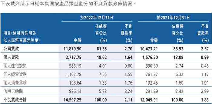 农商行信用卡逾期两天会有不良记录吗？广州农商行信用卡逾期两天上吗？