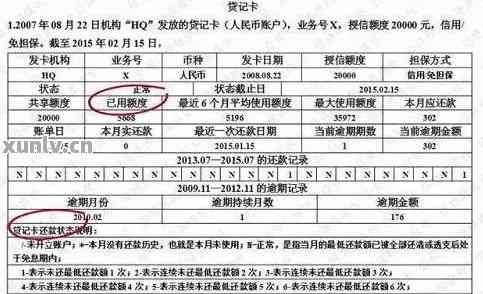 信用卡逾期上：原因、影响与解决方案一览