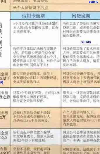 脑梗后信用卡逾期的应对策略与恢复指南