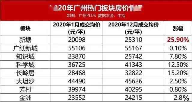 普洱茶市场价格全方位查询：了解行情、品种、及购买渠道的完整指南