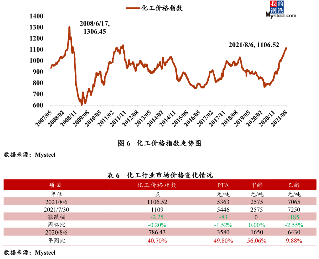 普洱茶报价市场行情分析表