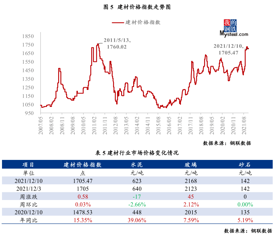 普洱茶报价市场行情分析表