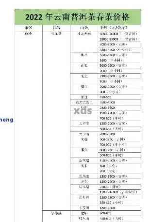 普洱茶报价市场行情分析表