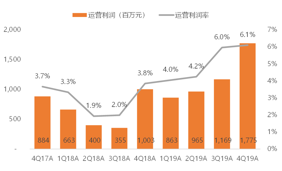 唯品会协商还本金：详细步骤、条件、可能性及影响全面解析