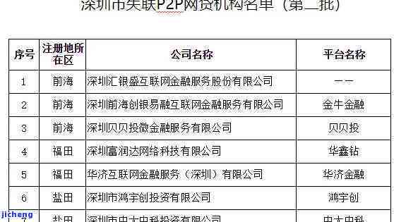 深圳网贷监管电话与投诉渠道、优质平台一览