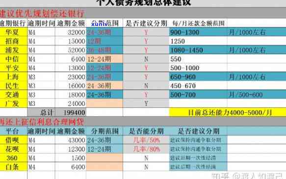 负债三十万还债计划怎么制定？