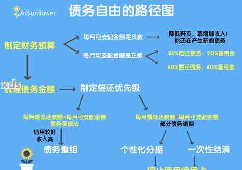 逾期还款为何会有如此高的退款？详解逾期还款的相关费用与影响因素