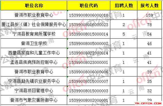 普洱一提装的容量是多少？如何计算普洱茶提装数量？