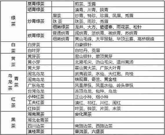 盒装普洱茶价格指南：一盒茶叶的实际成本和市场常见价位分析