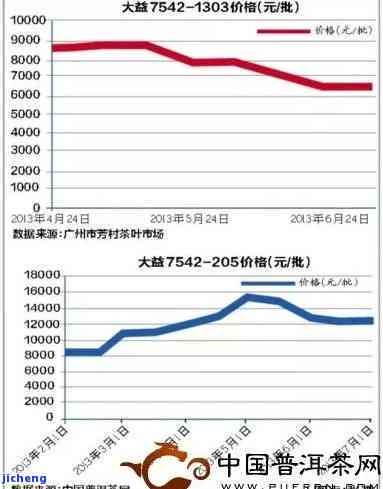 普洱茶16年的价格走势、品质特点和收藏价值全面解析