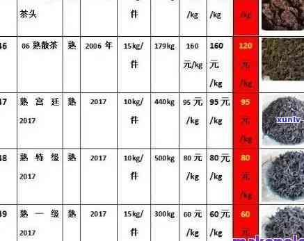 普洱茶16年的价格走势、品质特点和收藏价值全面解析