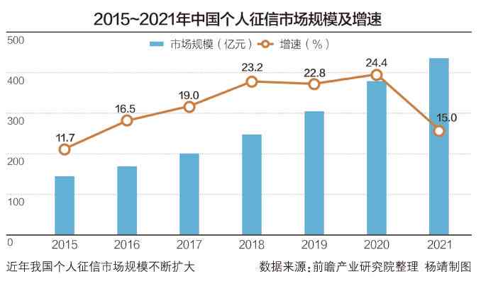 信用卡逾期洗白贷款时间：需要几年才能解决？