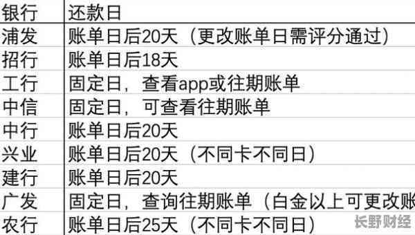 探索信用卡还款日：了解各银行的还款日期以及逾期后果