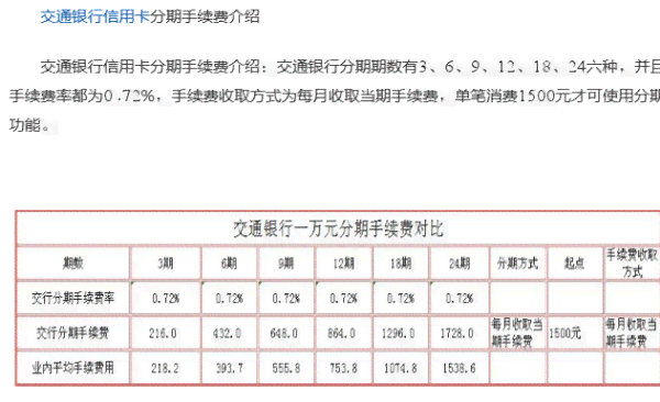 交通信用卡逾期5000手续费多少：2年未还款或遭上门调查，额度变动引关注