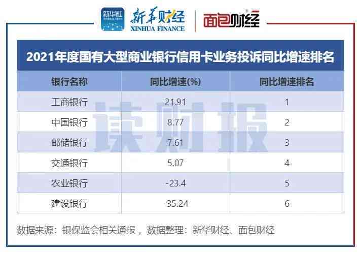 2021年兴业银行信用卡逾期新法规：逾期十多万兴业信用卡该如何处理？