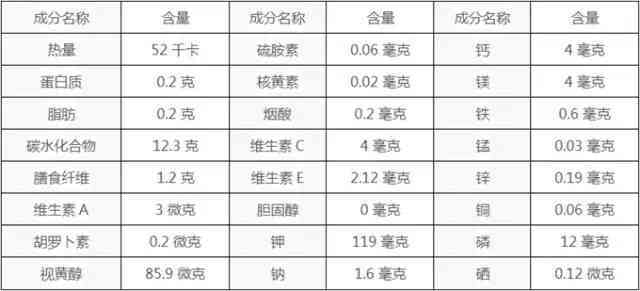 黄金银玉带哪一种好养：关于养护与对身体的益处分析