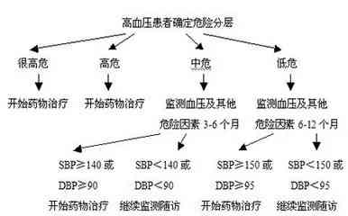 普洱茶对血压的影响：升压还是降压？探究其科学依据与适宜人群