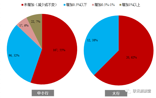 银行信用卡逾期率分析报告：深度解读不良贷款状况及趋势