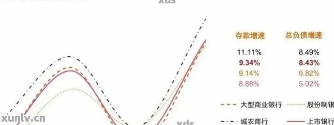 全球银行信用卡逾期情况分析：不良贷款数据揭秘