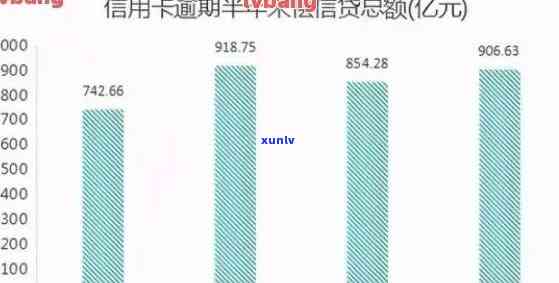 全球银行信用卡逾期情况分析：不良贷款数据揭秘