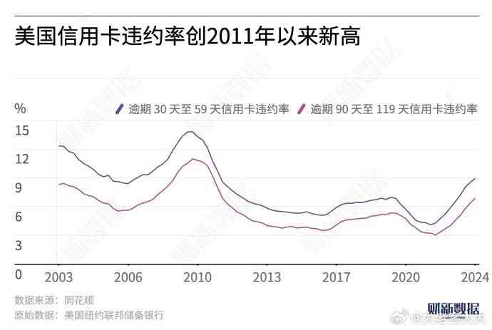 全球银行信用卡逾期情况分析：不良贷款数据揭秘