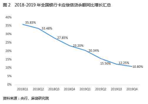 2020年全国信用卡逾期率统计：逾期总金额、人数及XXXX年走势